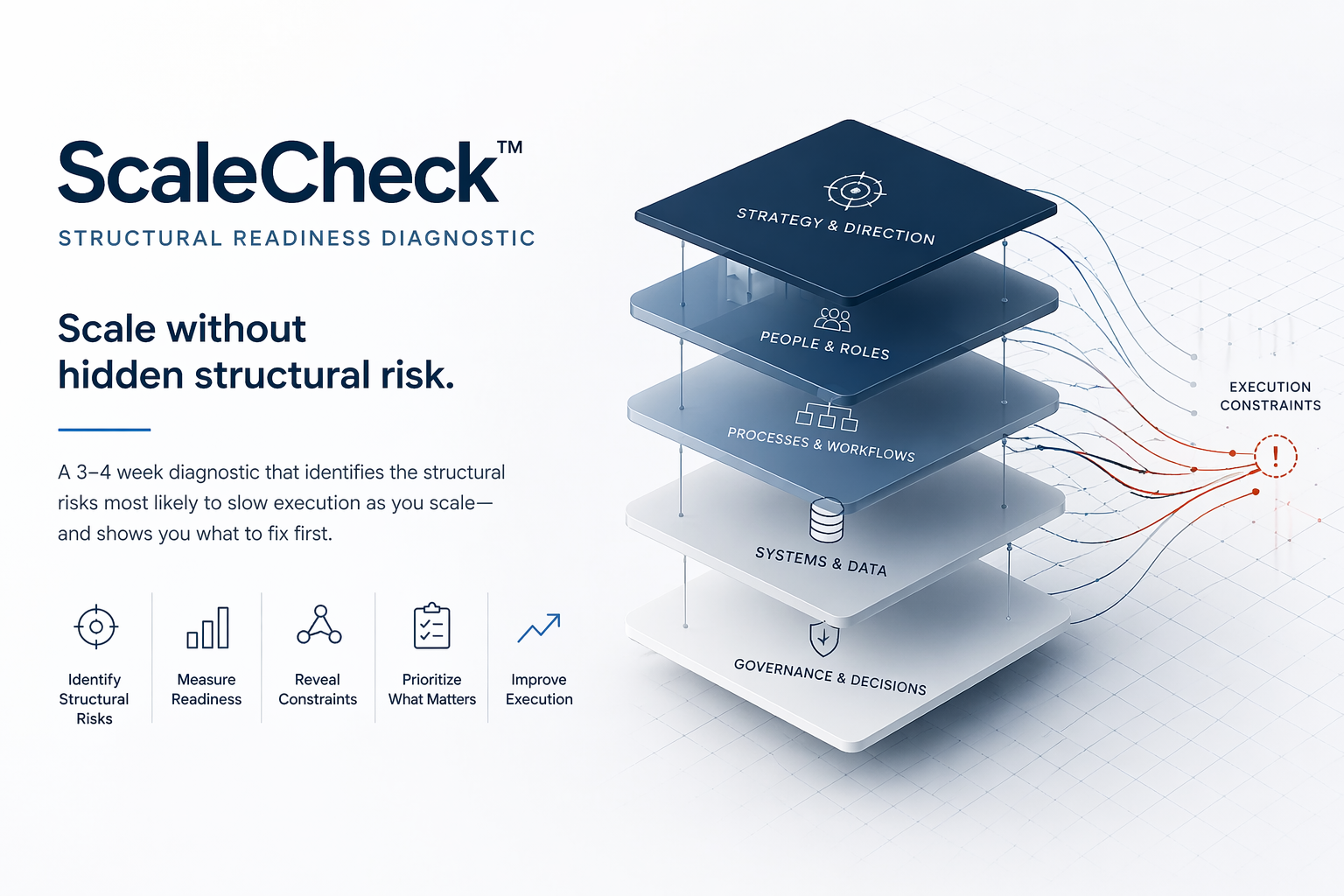 ScaleCheckTM