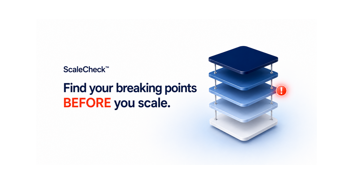 Find Your Breaking Points Before You Scale